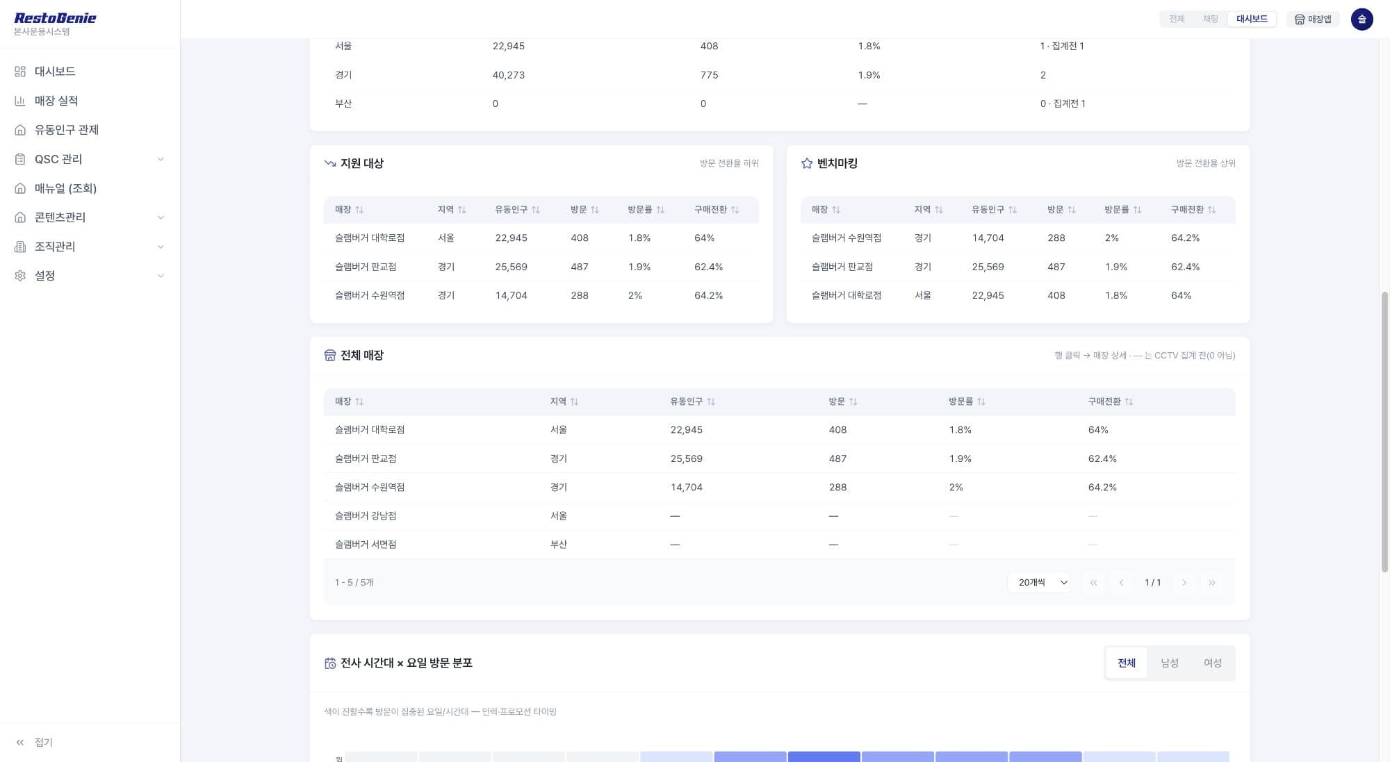 레스토지니 지원 대상·벤치마킹 실제 데모 본문