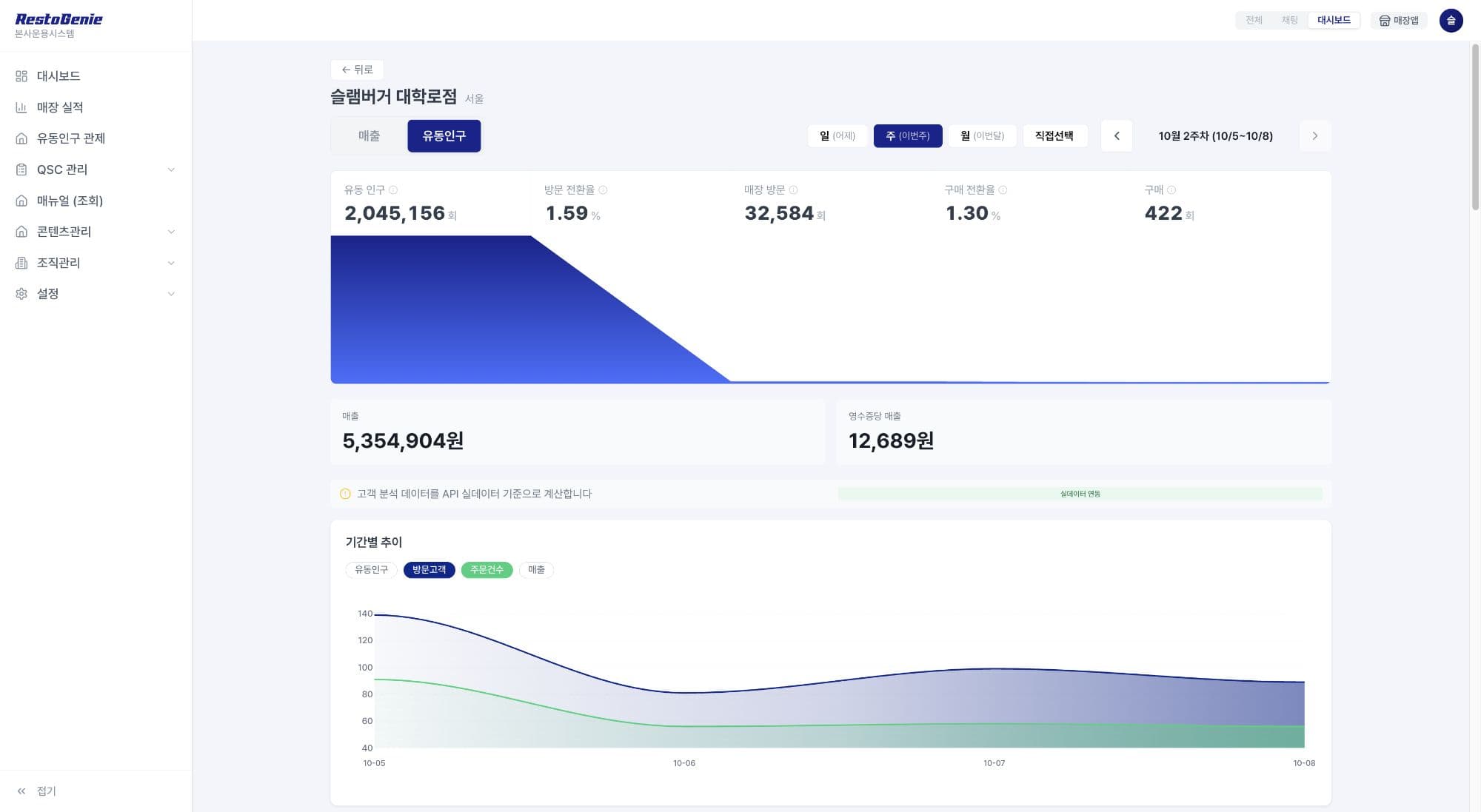 레스토지니 매장별 전환 분석 실제 데모 본문